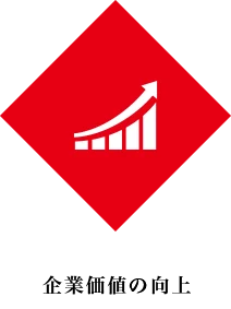 企業価値の向上