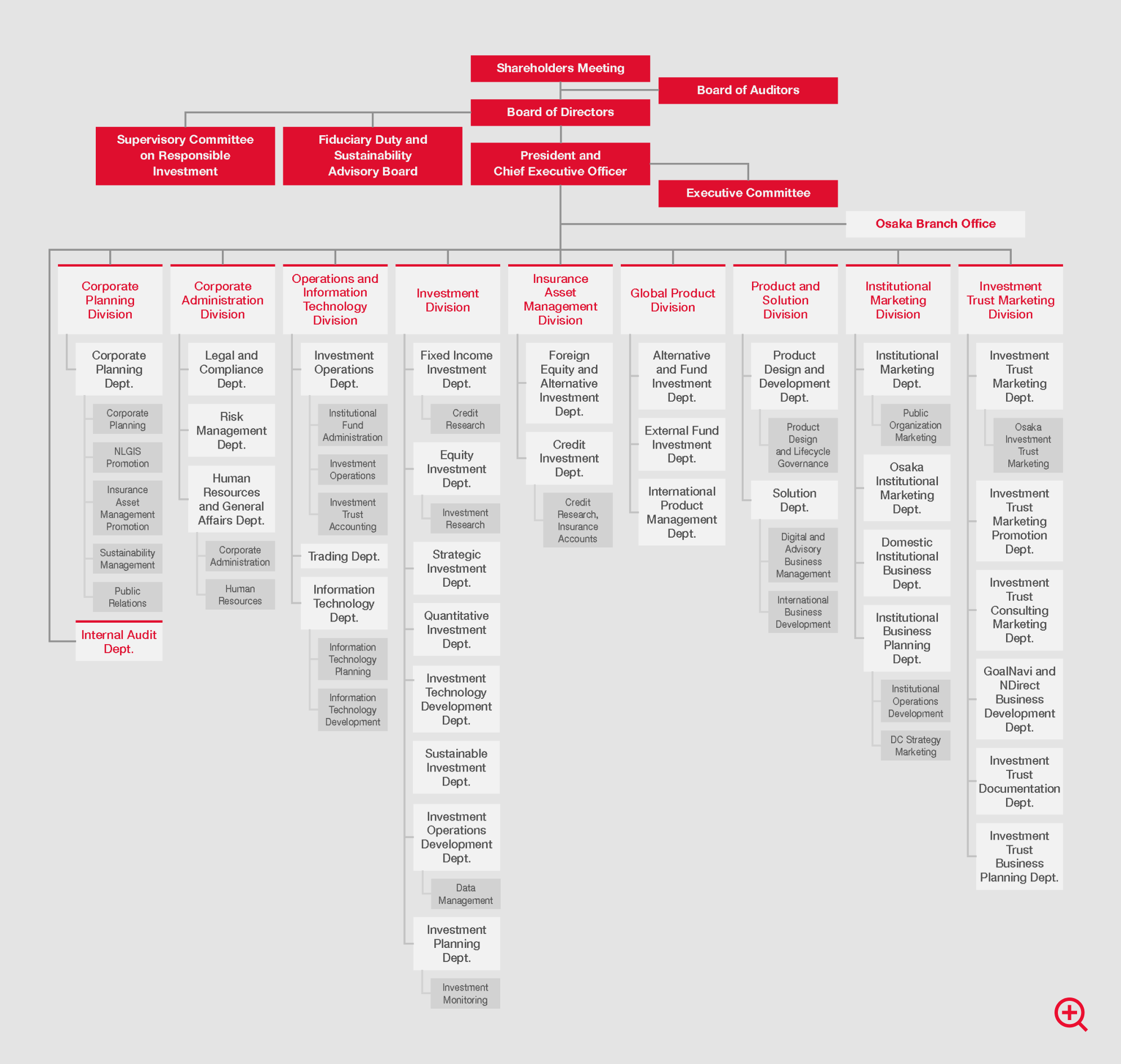 Internal Organization Chart Image