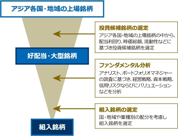銘柄選定プロセスイメージ
