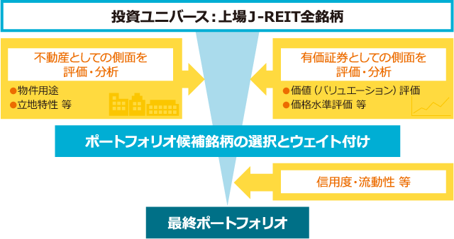 J-REITの2つの側面イメージ