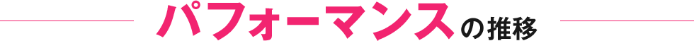 パフォーマンスの推移
