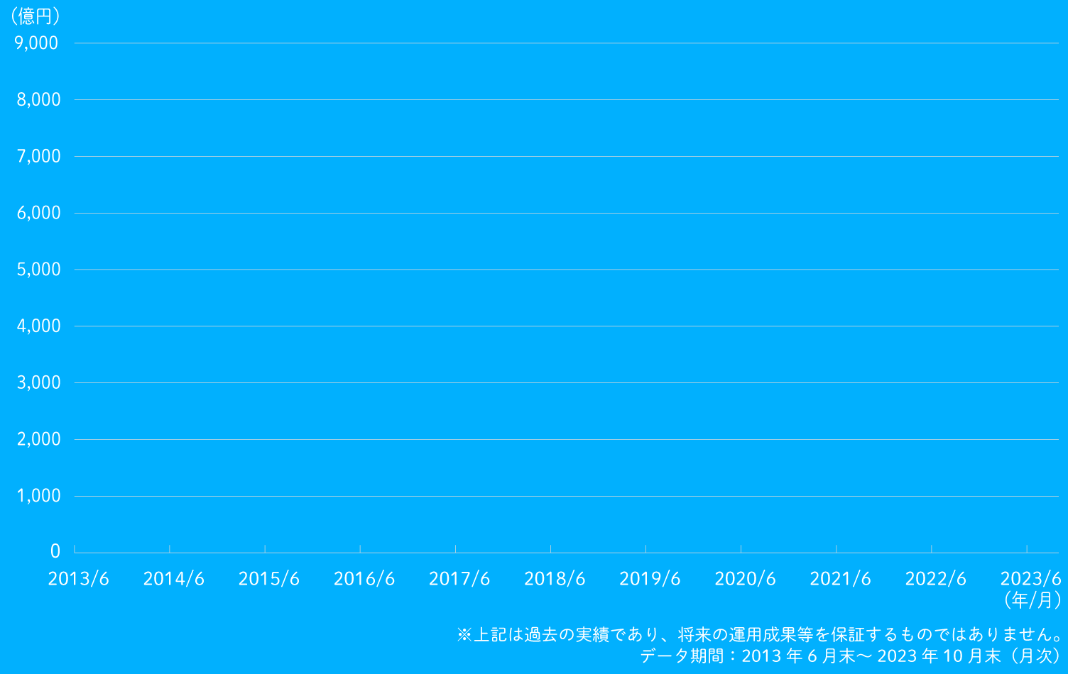 なしシリーズ過去10年の奇跡グラフ