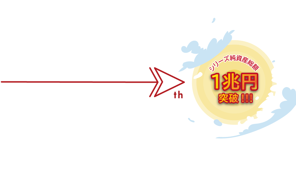 「10年先の当たり前」をこれからも シリーズ純資産総額1兆円突破！