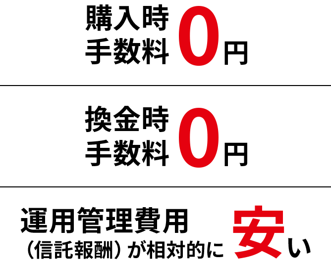 購入時 手数料0円　換金時 手数料0円 運用管理費用 （信託報酬）が相対的に安い