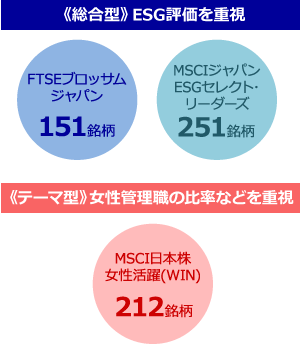 GPIFは6月までに1兆円を投じた