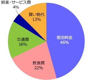 英国